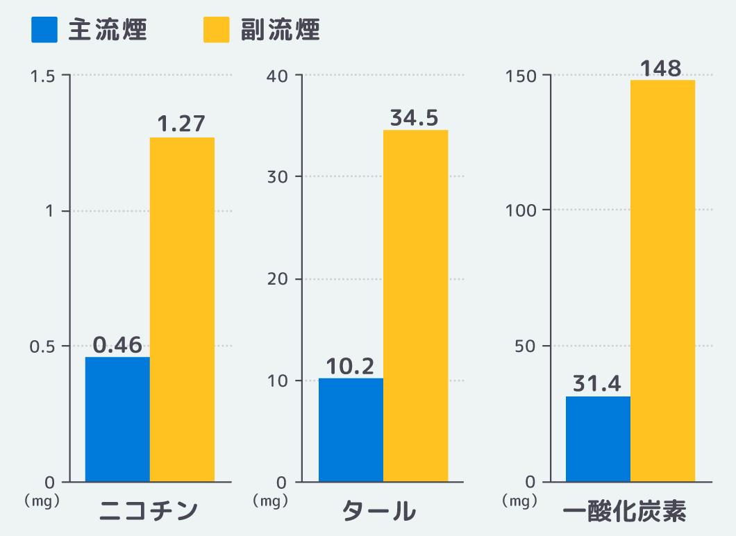 前 健康 タバコ 診断