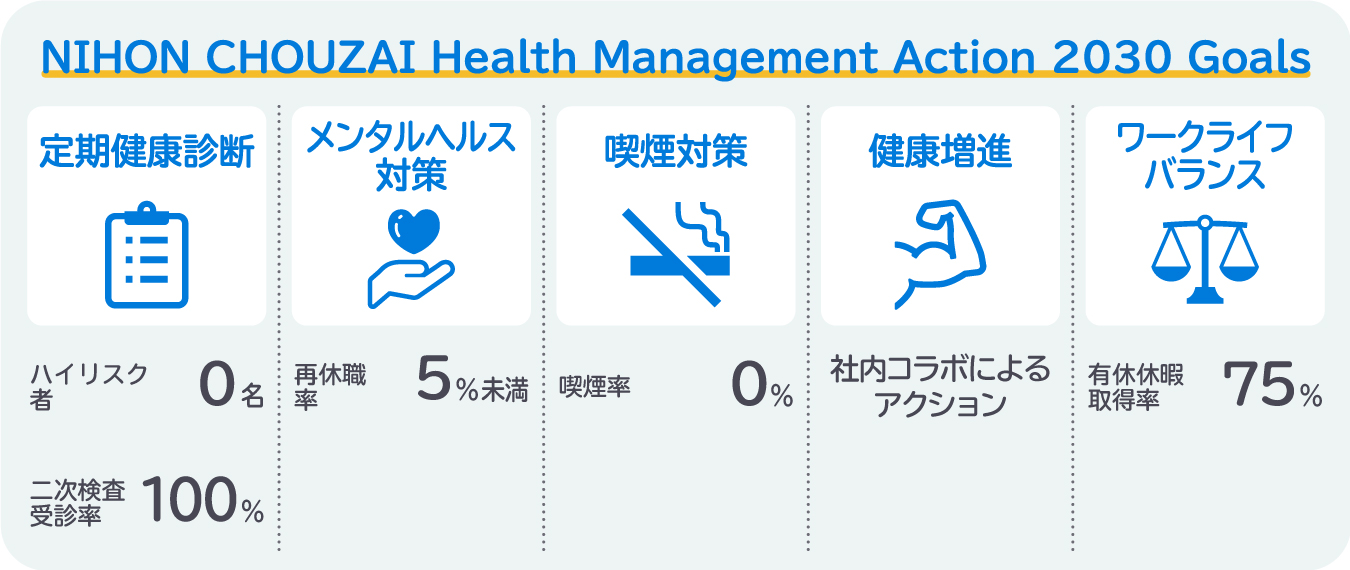 日本調剤の2030年に向けた健康経営KPI