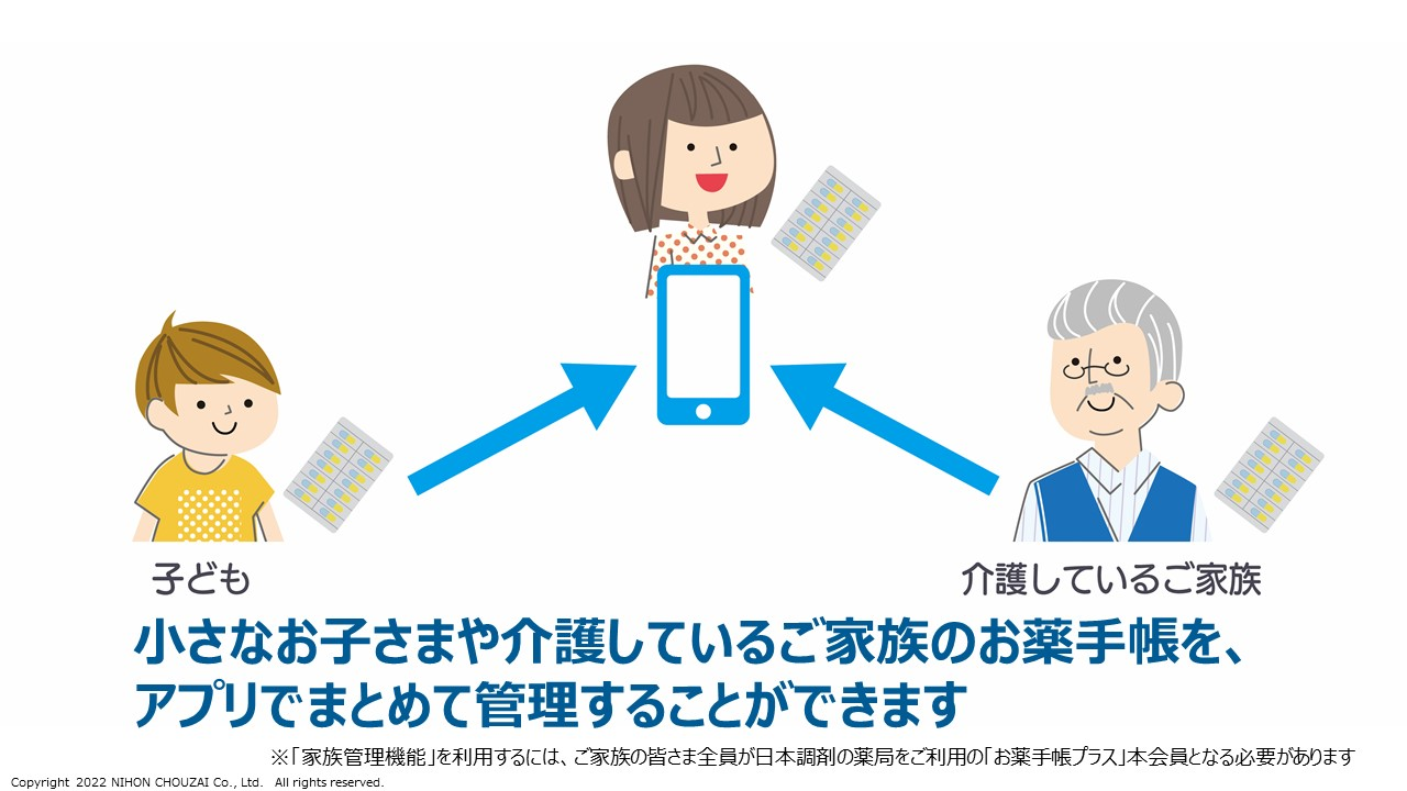 日本調剤発表スライド（「お薬手帳プラス」の家族管理機能では小さなお子さまや介護しているご家族のお薬手帳をアプリでまとめて管理できます）