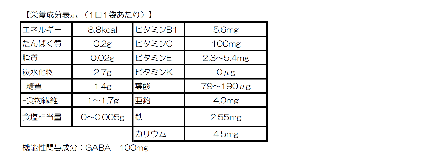 日本調剤の赤汁PREMIAM栄養成分表示