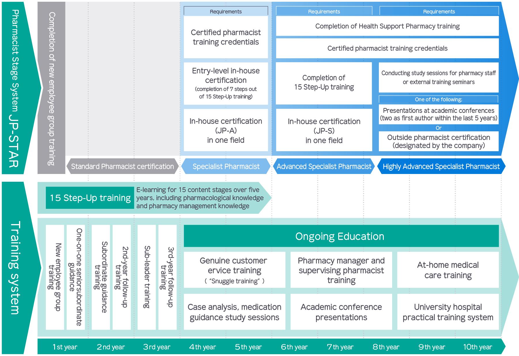 The ideal Nihon Chouzai pharmacist and career possibilities