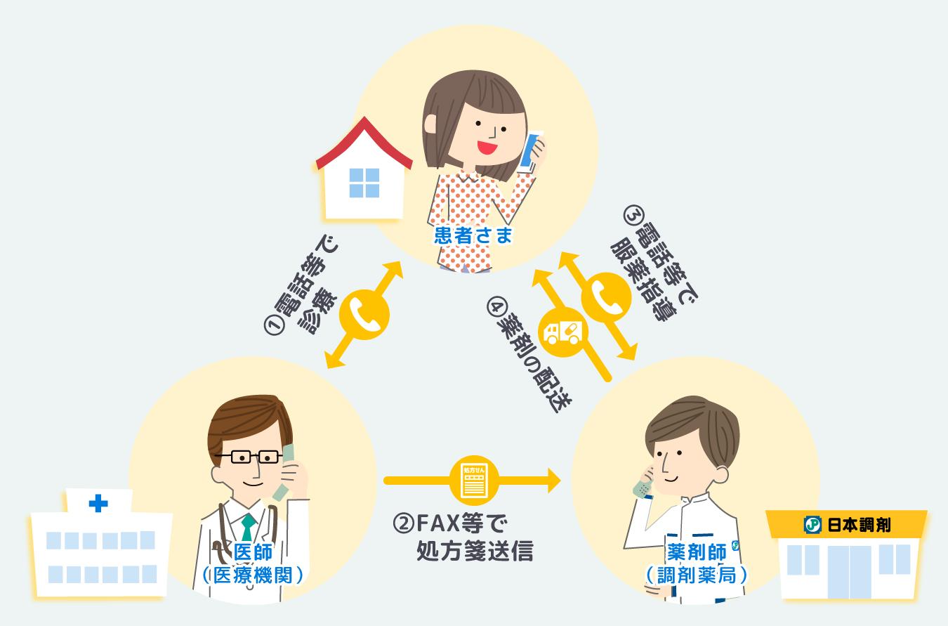 コロナ 検査 区 墨田